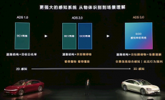 华为余承东：2026年ADS 4.0将实现高速L3自动驾驶商用