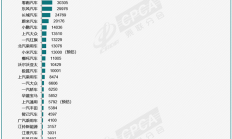 8月新能源汽车厂商批发销量出炉：今年首次月超100万辆