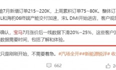 立竿见影！曝宝马7月涨价后一线数据下滑20%~25% 只是刚刚开始