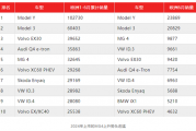 中国汽车的欧洲之路，再次生“变”！“取消关税”只是欧盟傲慢的小把戏