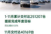 再创历史新高！零跑11月交付量首破4万台 达40169台