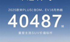 国产SUV销冠！比亚迪宋PLUS八月卖出40487台 累计已超100万台