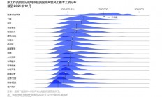 特斯拉近10万员工薪酬数据首度曝光：马斯克只用一招 靠低工资留住人才