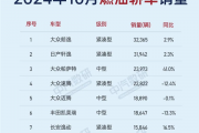 10月燃油轿车销量榜：大众是最大赢家 前五独占四席