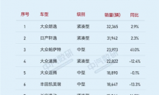 10月燃油轿车销量榜：大众是最大赢家 前五独占四席