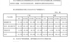 赛力斯汽车9月销量同比增长402.81% 研报：看好华为系销量持续上涨