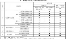 新能源车年检上热搜！检测更严、上岁数的电车不好混了