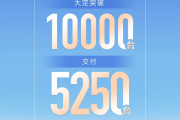 15万级高阶智驾车型销量冠军！宝骏云海累计大定突破10000台