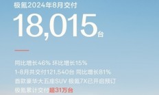 持续刷新交付纪录！极氪8月销量18015台实现双增长