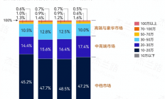 价格战威力巨大！前九月国内单车均价17.2万元 已回落至四年前水平