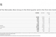 国人不买账了 销量大跌！奔驰三季度净利润腰斩