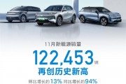 吉利汽车11月销量破25万辆：极氪、银河都翻倍了