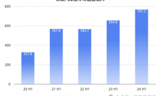 长安的新能源转型：一天卖出7千辆 但卖一辆少赚4千