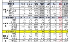 你拖后腿没！我国汽车越来越贵 均价突破18万元：BBA等涨价、大家更爱增程