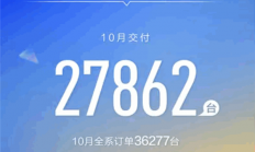 深蓝10月订单超3.6万辆 全体员工换头像保交付4万台