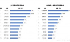 比亚迪路天：五年前南北大众包揽销量冠亚军 如今国产车全面碾压合资