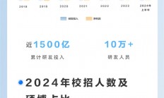 一图看懂比亚迪2024年上半年财报：研发人员超10万 累计研发狂砸1500亿元