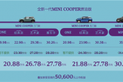 进口燃油小钢炮！全新MINI COOPER家族正式上市：限时20.88万起