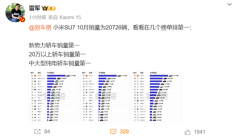 小米SU7杀疯了！ 10月销量超越BBA、比亚迪 拿到三个第一