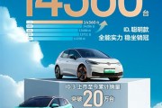 上汽大众ID.家族11月交付14360台 ID.3累计销量突破20万台