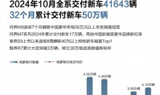 越贵卖得越好 鸿蒙智行10月交付4.1万辆：问界M9又是第一