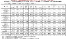 上汽集团9月销量报告：上汽大众、上汽通用全线大跌 仅剩智己暴涨