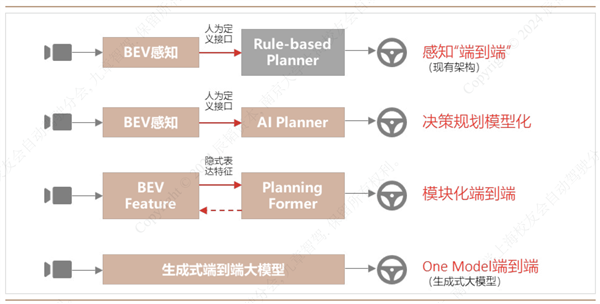 出租司机先别慌 智驾行业的程序员们会更早被AI抢饭碗