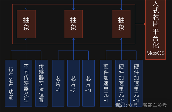 斑马鱼脑科学融合自动驾驶 马斯克中国门徒新进展 不挑车也不挑芯片