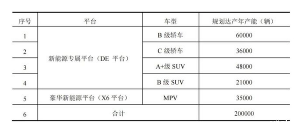 华为江淮联合打造尊界：BBA们的日子越来越难了