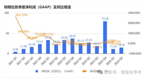 马斯克说了一句话、特斯拉蒸发超4000亿