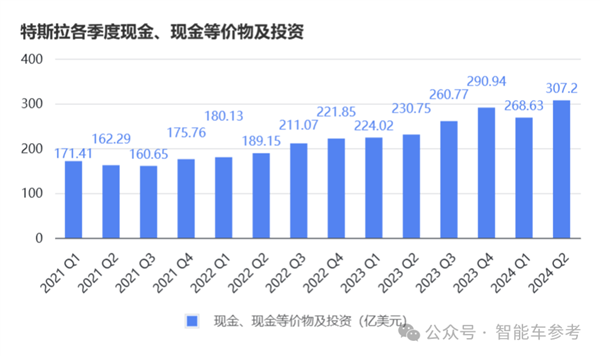 马斯克说了一句话、特斯拉蒸发超4000亿