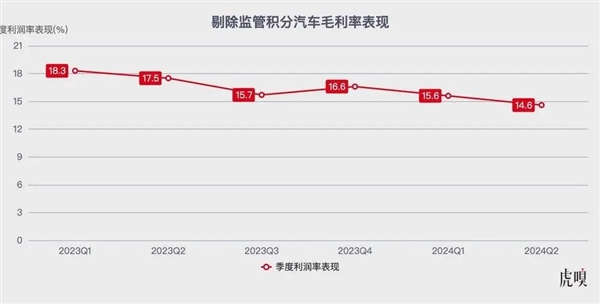 特斯拉啃不动“老本”了