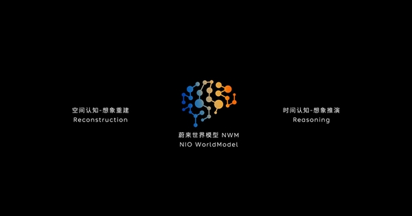 蔚来发布中国首个智能驾驶世界模型NWM：0.1秒内推演出216种可能发生的场景