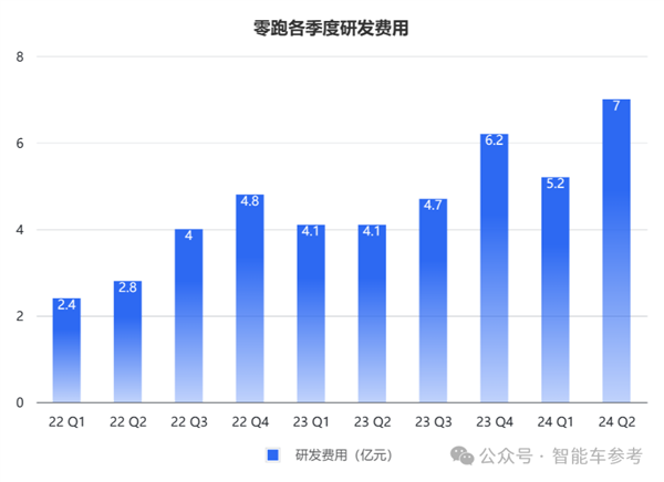 零跑靠小米战术冲进新势力三甲！累计交车40万 但毛利率仅1.1%