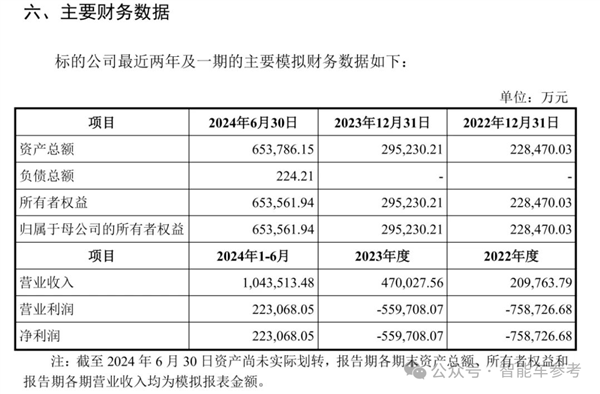 毛利率第一！抱紧华为第四年 赛力斯超特斯拉比亚迪