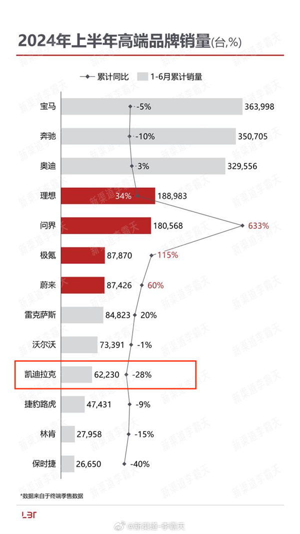 凯迪拉克“迟暮”