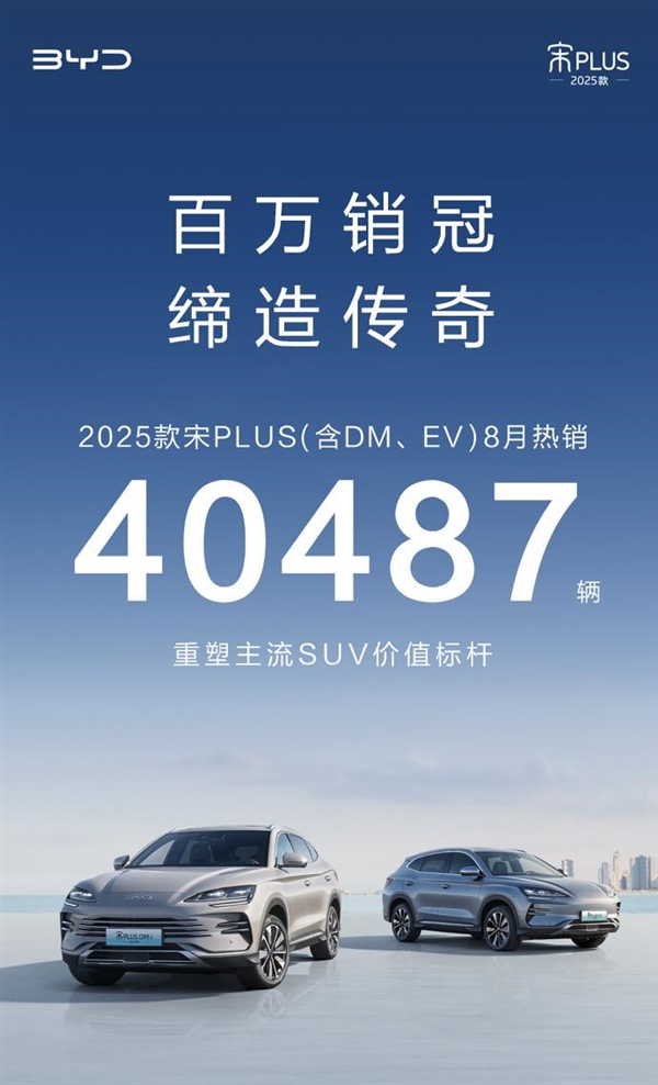 国产SUV销冠！比亚迪宋PLUS八月卖出40487台 累计已超100万台