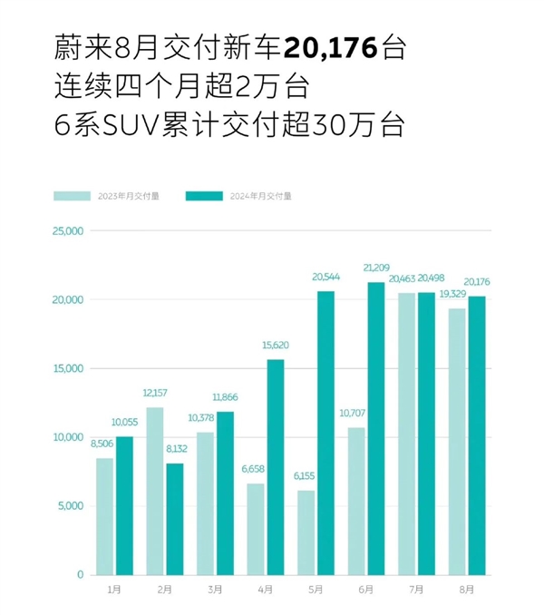 油箱掀翻纯电牌桌！小理想狂飙、小米有惊喜、小鹏开始反弹