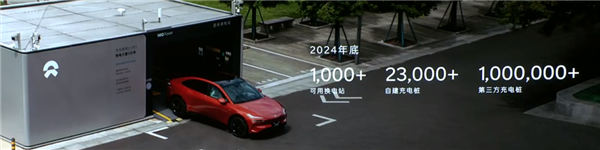 “换电版Model Y”只卖15万？蔚来整了个狠活啊