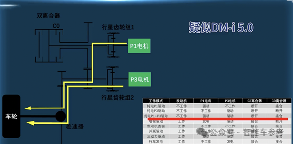 11万！最省油SUV开回家：亏电油耗3L比摩托车还低