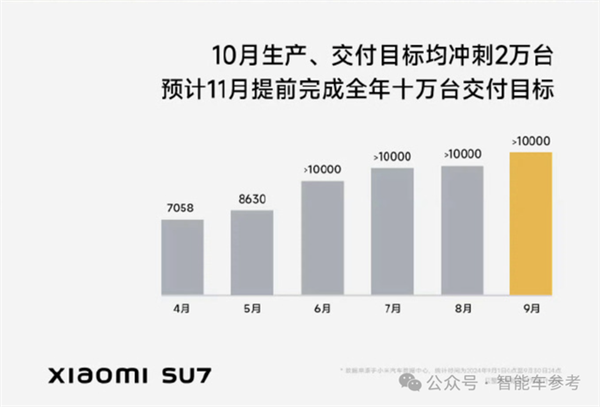 中国车的金九银十：比亚迪狂卖42万辆 理想销量超BBA