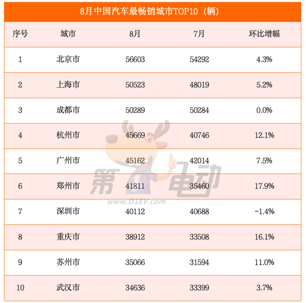 理想L6和秦L成为一线城市新宠 海鸥取代宏光MINI称霸三四线城市