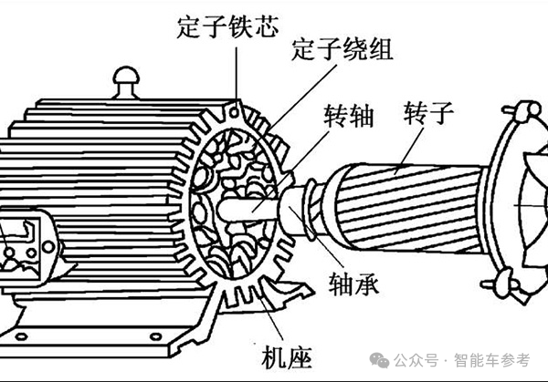 放弃激光雷达后：全球第一汽车零部件供营商博世败退电机