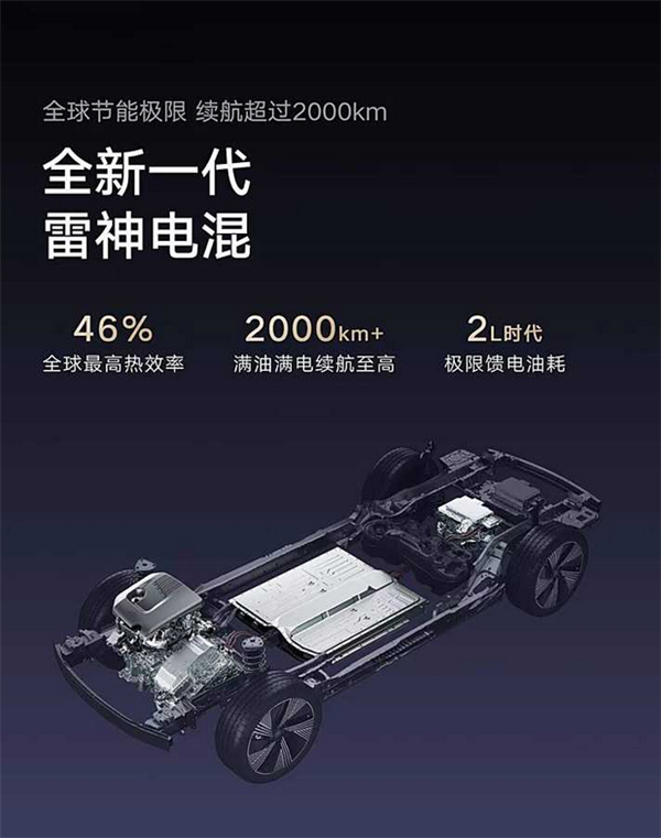 吉利全新雷神超级电混定档10月30日发布：实测极限续航2390Km