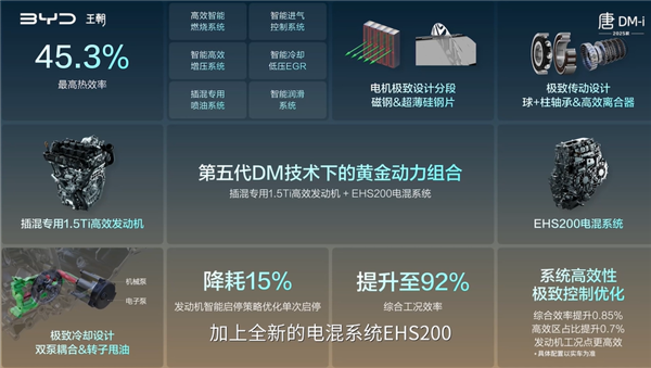 换第五代DM混动油耗进入4时代 新款比亚迪唐DM-i上市：17.98万起