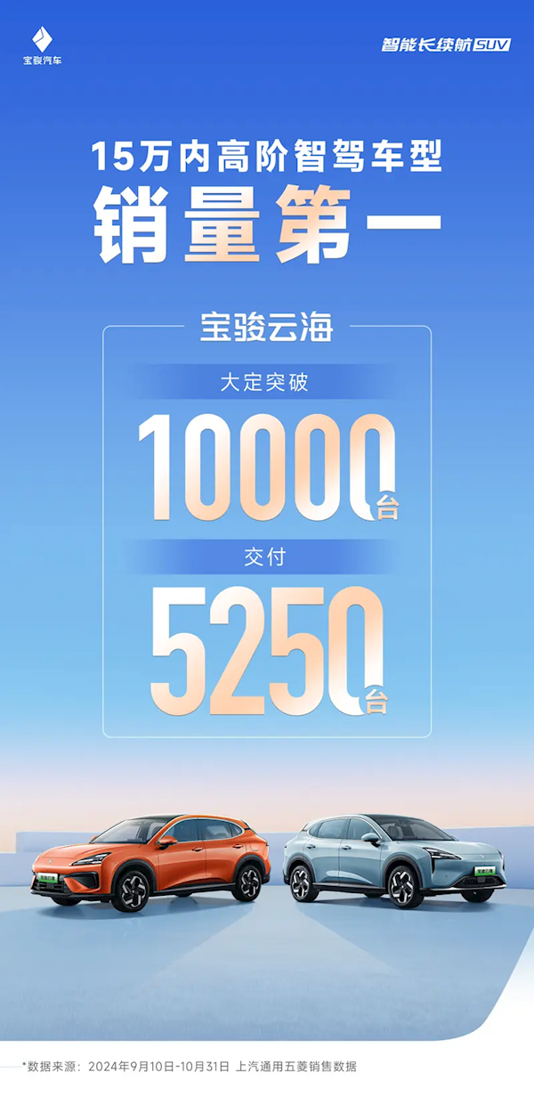 15万级高阶智驾车型销量冠军！宝骏云海累计大定突破10000台