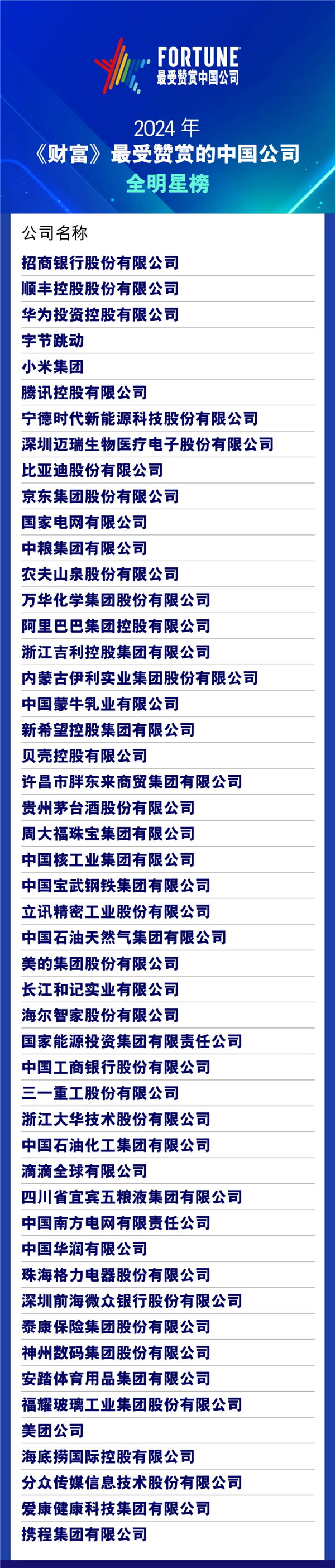 《财富》发布2024年最受赞赏的中国公司榜单：比亚迪、小米、宁德时代等公司上榜