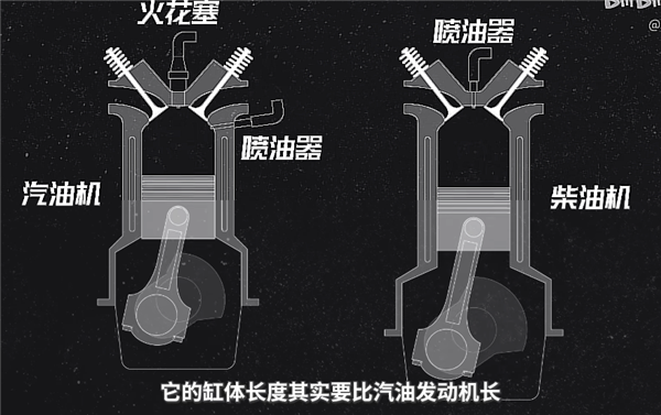 被欧洲人捧上神坛的柴油车 为啥中国人不买账