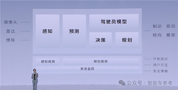 红旗不藏了！5nm芯片、纯视觉端到端、固态电池统统安排