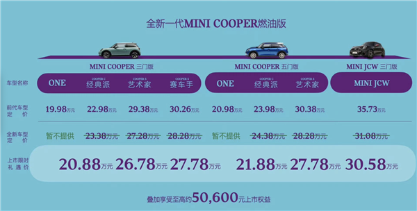 进口燃油小钢炮！全新MINI COOPER家族正式上市：限时20.88万起